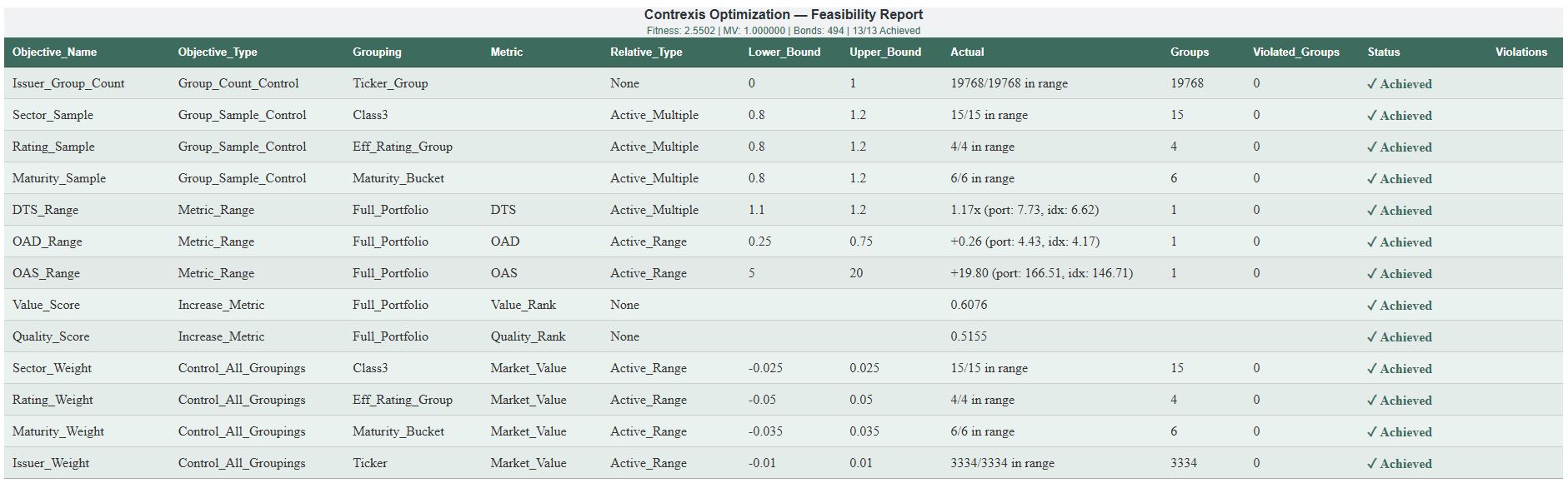 Feasibility report showing constraint verification
