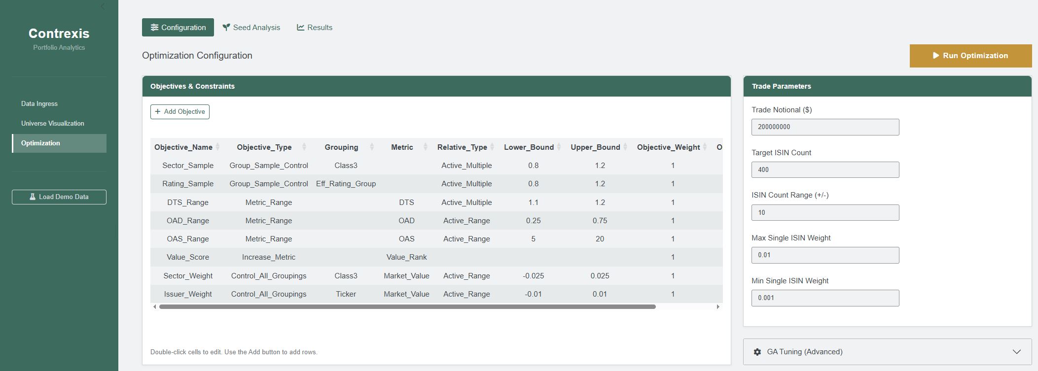 Optimization configuration with objectives and constraints