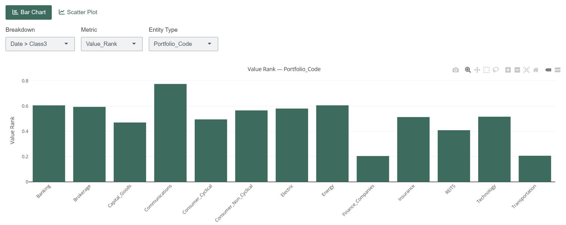 Value rank bar chart by sector